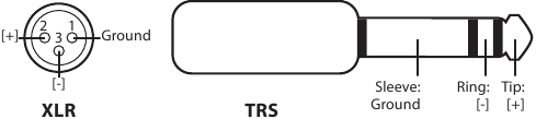 &Uuml;berpr&uuml;fung der XLR/TRS-Verkabelung Ihrer Audioquelle