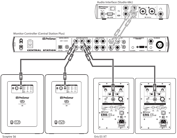 Anschlussdiagramme - Einrichtung mit Monitor-Controller
