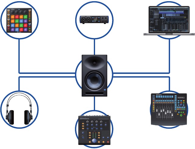 &Uuml;bersicht - Zugeh&ouml;rige PreSonus Produkte