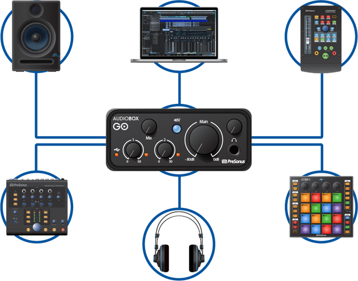 Zugeh&ouml;rige PreSonus Produkte