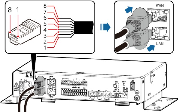 Elektrische Anschl&uuml;sse - Anschlie&szlig;en des Ethernet-Kabels