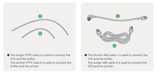 Den PTFE-Schlauch und das 485er-Kabel anschlie&szlig;en