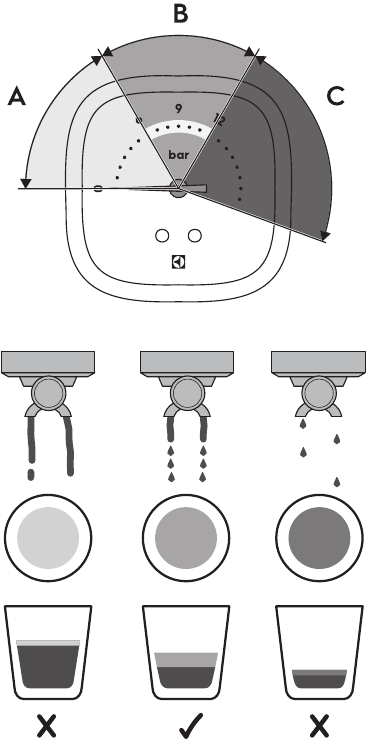 Manometer und Espressoextraktion