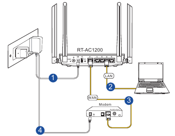 Einrichten eines Heimnetzwerks - Router-Modus - Schritt 1