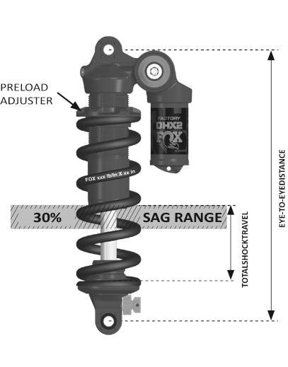 SAG SETTING (Einstellung des Negativfederwegs)
