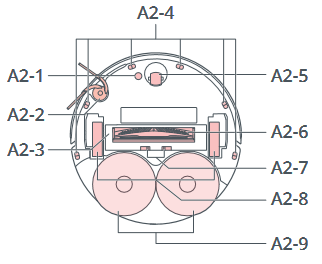 Roboter (Unteransicht)