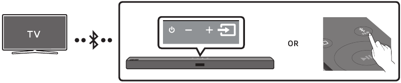Verbinden eines Fernsehers &uuml;ber Bluetooth