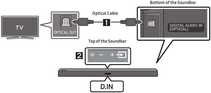Verbindung mit dem Fernseher - mit einem optischen Kabel - Schritt 2