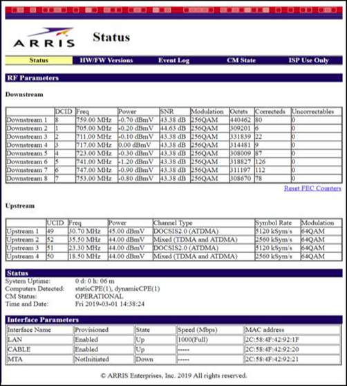 Statusbildschirm