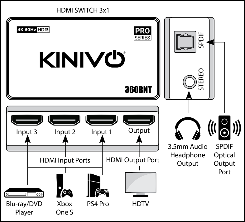 Installation - Verbindungsdiagramm