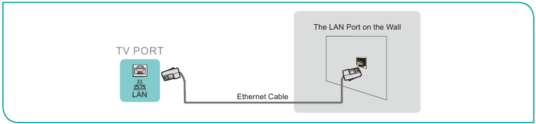 Verbindung mit einem kabelgebundenen Ethernet-Netzwerk &ndash; Beispiel 3