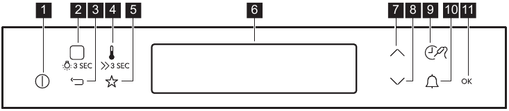 Bedienfeld - Elektronische Programmierung - Teil 1