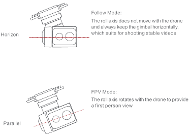 Duale Haupt-Gimbal-Kamera - Gimbal - Betriebsmodus