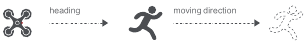 Smart Track - Teil 2