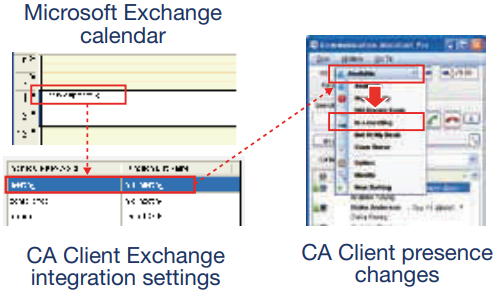 Integration von Microsoft Exchange Server mit CA