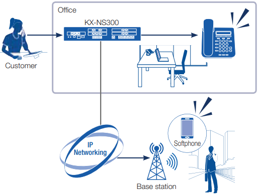 Intelligente Remote-Nebenstelle - Nebenstelle mit einer Nummer