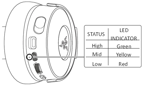 BATTERIESTATUS PR&Uuml;FEN