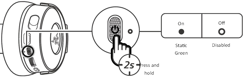 HEADSET EIN-/AUSSCHALTEN