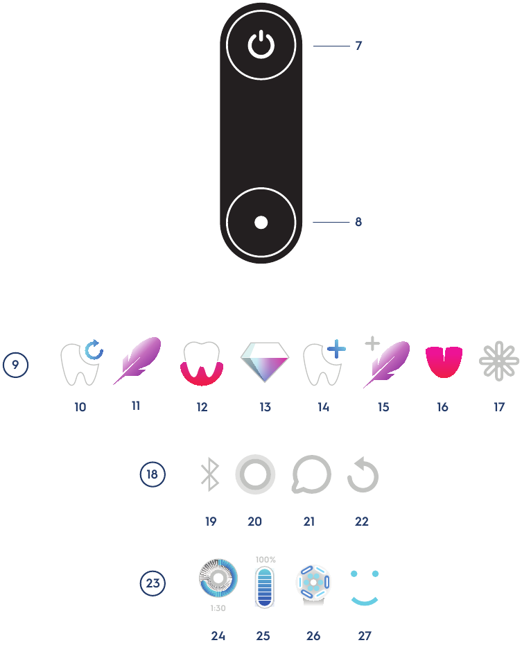 Oral-B iO Series Handbuch