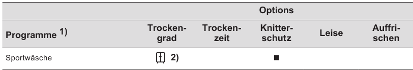 Programm- und Optionsauswahl-Kompatibilit&auml;t - Teil 2