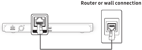 Anschluss an einen Netzwerk-Router - Kabelgebundenes Netzwerk