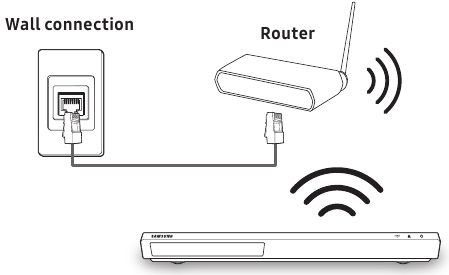 Anschluss an einen Netzwerk-Router - Drahtloses Netzwerk