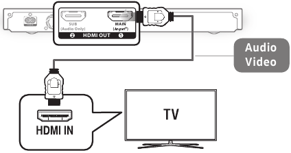 Anschluss an einen Fernseher