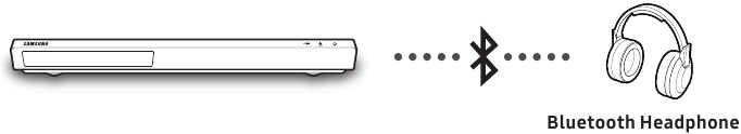 Anschluss an Bluetooth-Kopfh&ouml;rer &uuml;ber Bluetooth