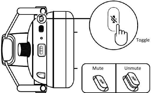 Verwendung &ndash; Schritt 3 &ndash; Mikrofon stummschalten/Stummschaltung aufheben