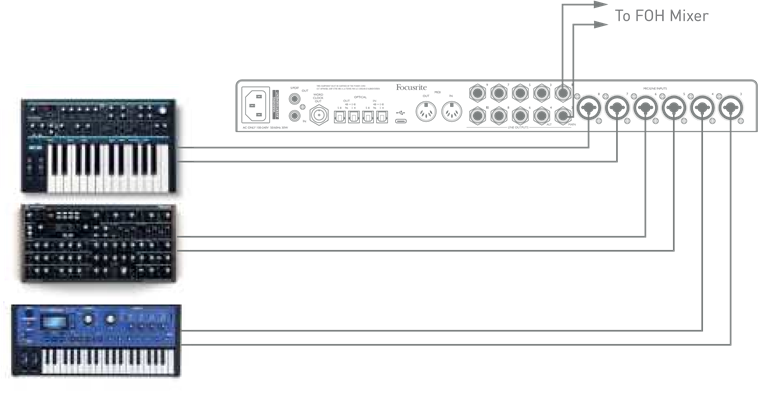 Verwendung als Standalone-Mixer