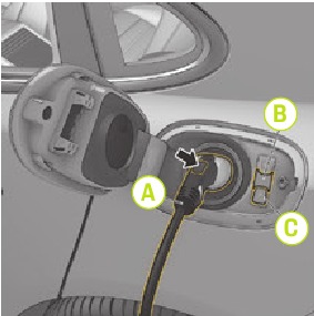 Ladeanschluss mit Stecker und Anzeigen