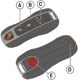 &Ouml;ffnen/Entriegeln/Verriegeln des Fahrzeugs - Schritt 1