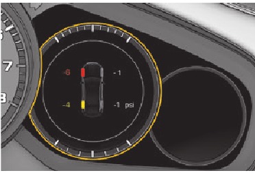 Porsche Intelligent Performance - Schritt 1