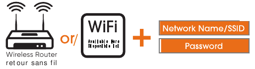 Mit dem Internet verbinden