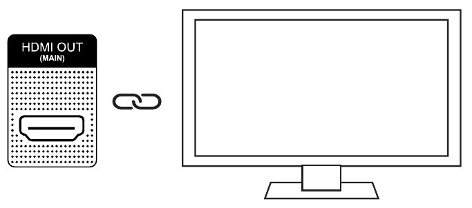 HDMI-Verbindung zum Fernseher - Schritt 2