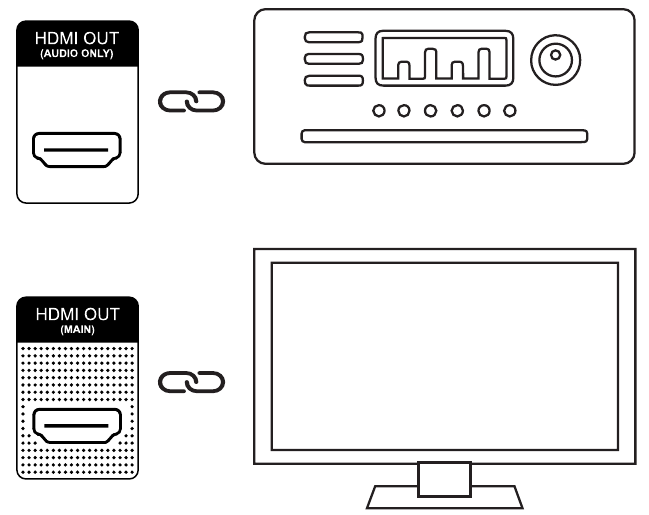 HDMI-Verbindung zum Fernseher - Schritt 3