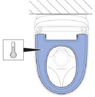 Zusatzfunktionen des Comfort-Modells testen