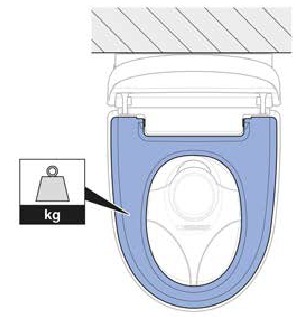 Fernbedienung testen - Schritt 1