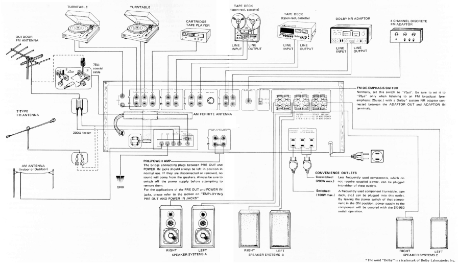 ANSCHLUSSDIAGRAMM