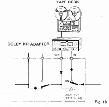 Dolby-Wiedergabe