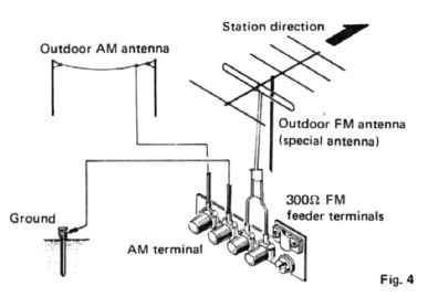 FM-Au&szlig;enantenne - Schritt 1