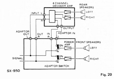 EINRICHTEN EINES 4-KANAL-SYSTEMS