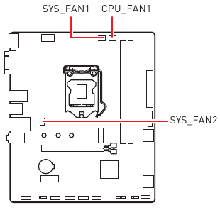 CPU_FAN1, SYS_FAN1~2: L&uuml;fteranschl&uuml;sse