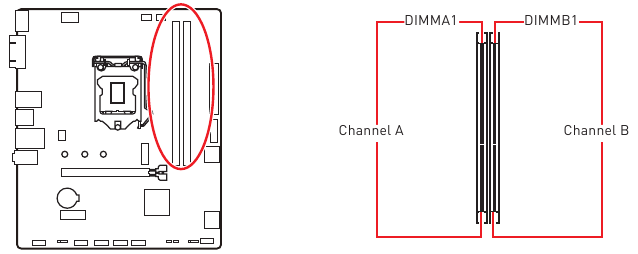 DIMM-Steckpl&auml;tze