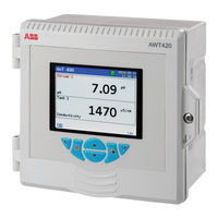 ABB AWT420 Information
