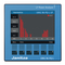 janitza UMG 96-PQ-L-LP